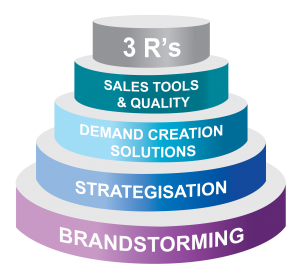 Genesis Customer Interfa#3E